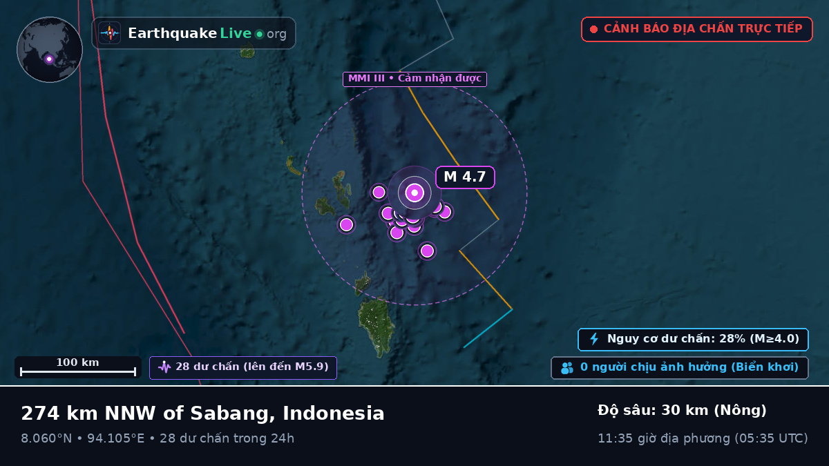 Ấn Độ Dương (Indonesia)