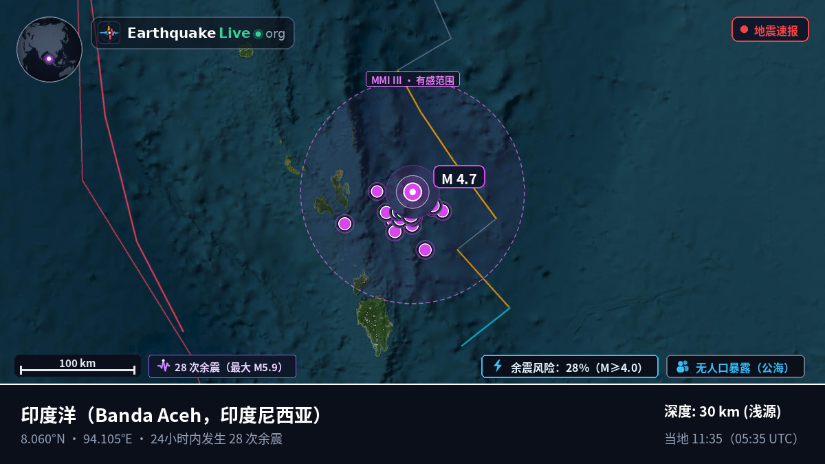 印度洋 (印度尼西亚)