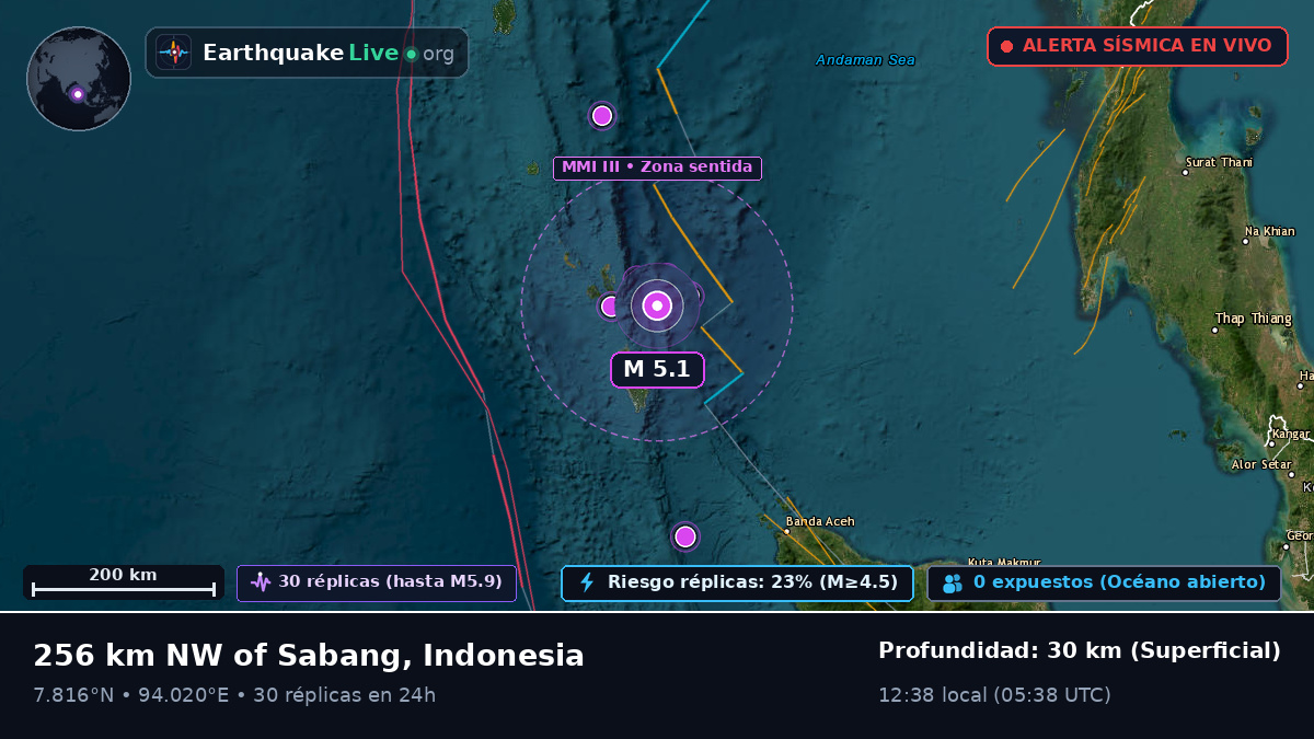 Océano Índico (Indonesia)