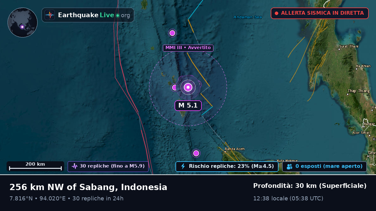 Oceano Indiano (Indonesia)