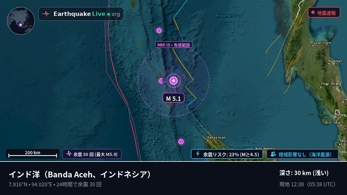 インド洋 (インドネシア)