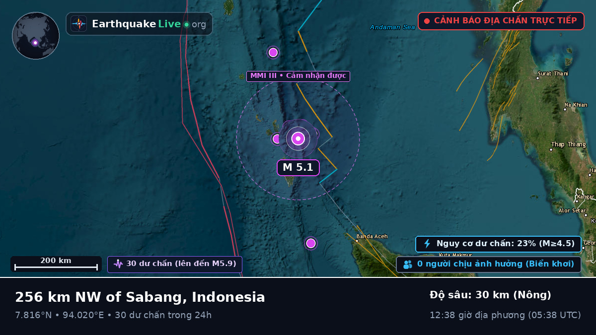 Ấn Độ Dương (Indonesia)