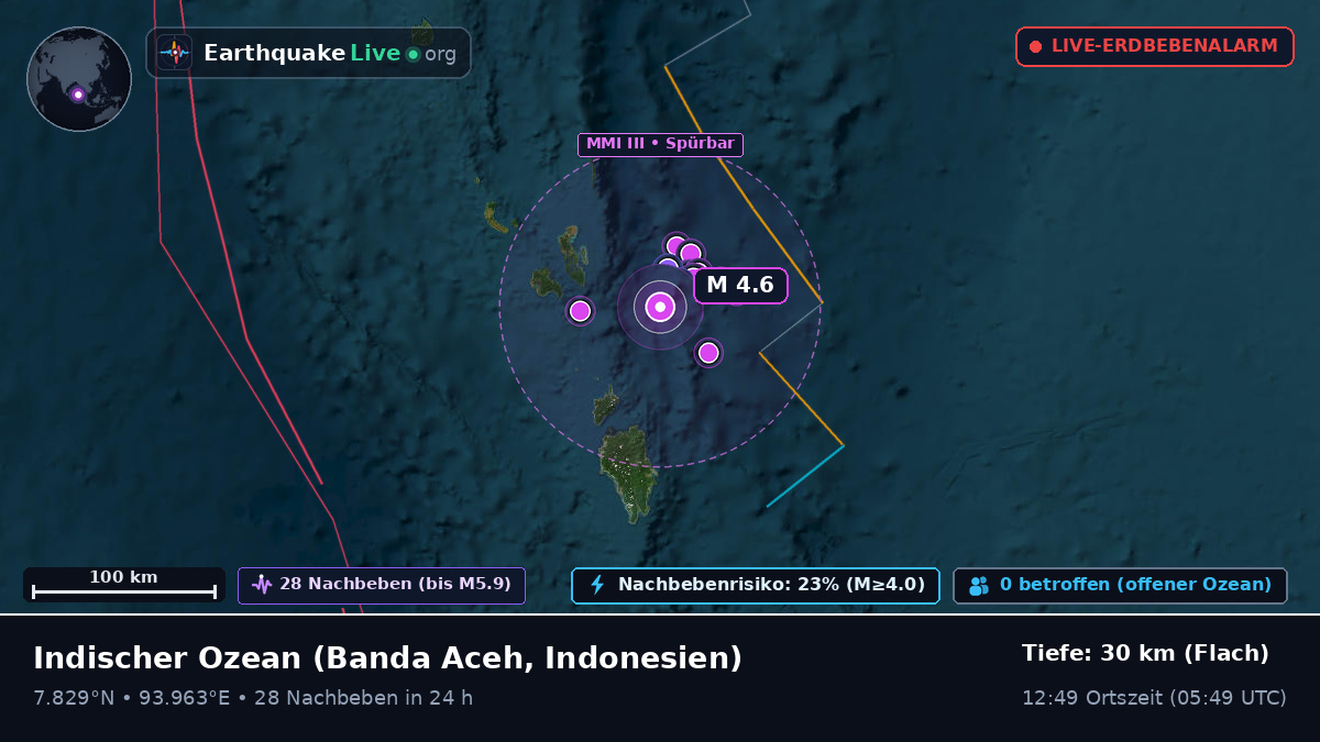 Indischer Ozean (Indonesien)