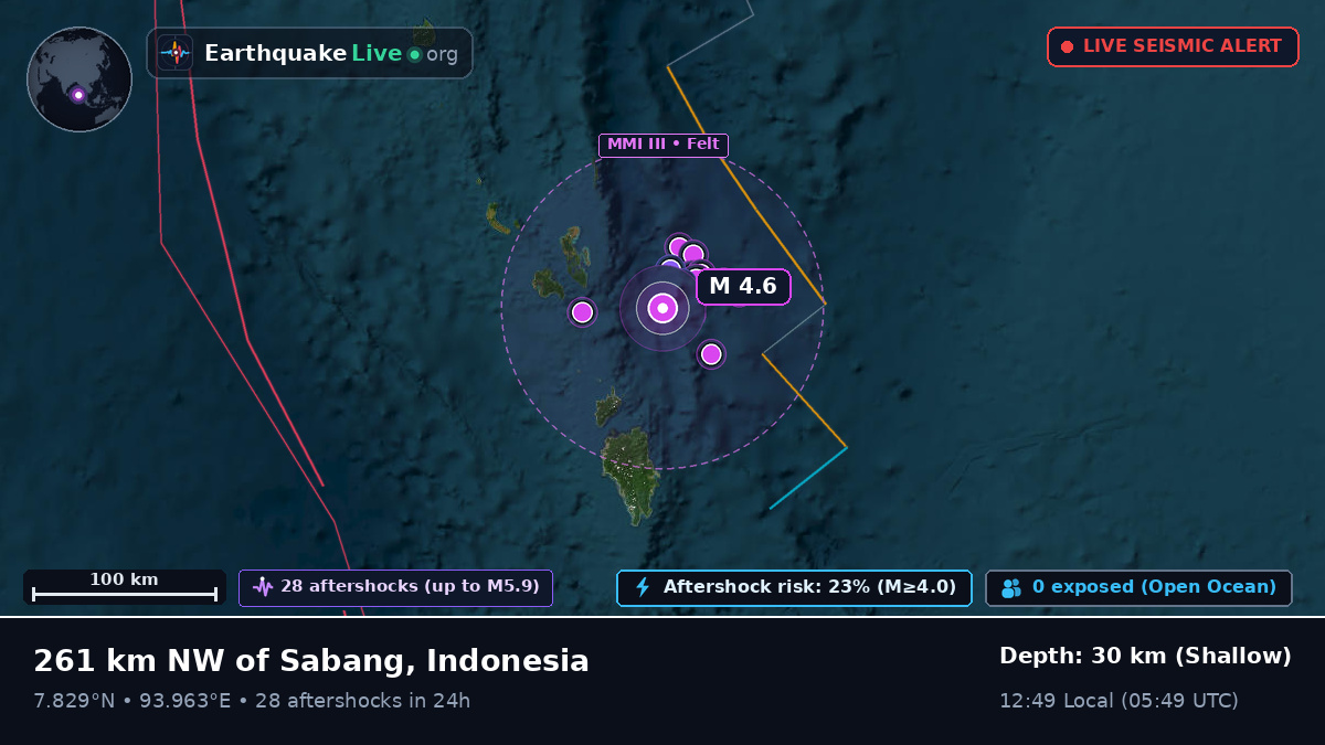 Indian Ocean (Indonesia)