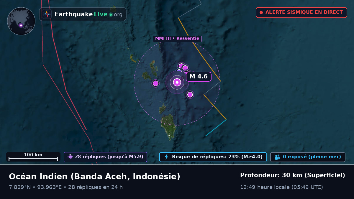 Océan Indien (Indonésie)