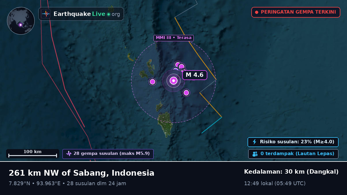 Samudra Hindia (Indonesia)