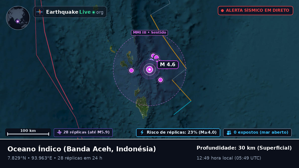 Oceano Índico (Indonésia)