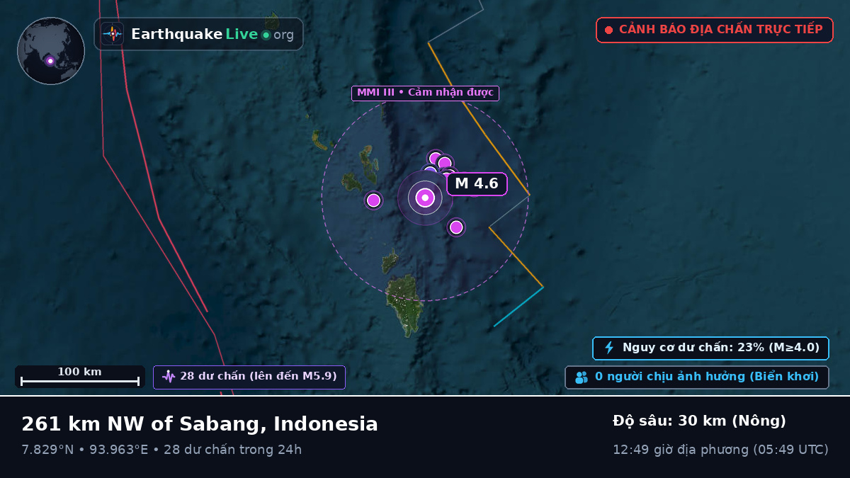 Ấn Độ Dương (Indonesia)