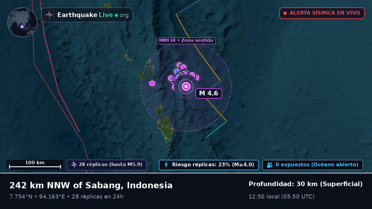 Océano Índico (Indonesia)
