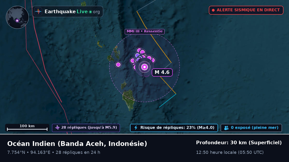 Océan Indien (Indonésie)