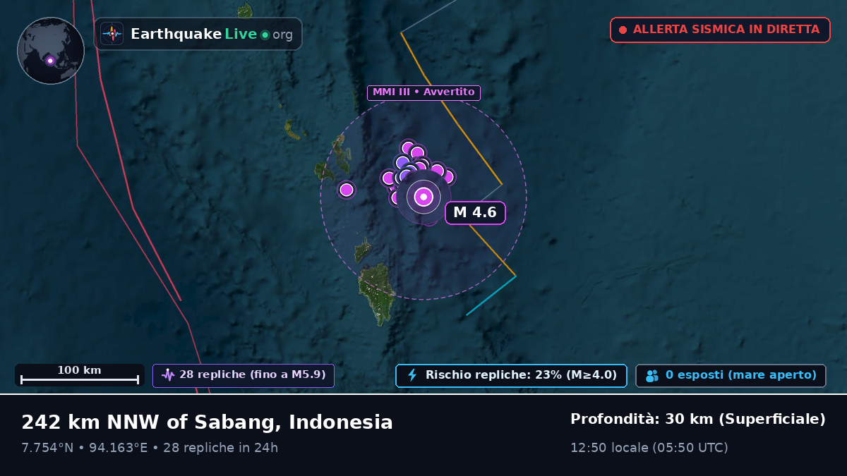 Oceano Indiano (Indonesia)