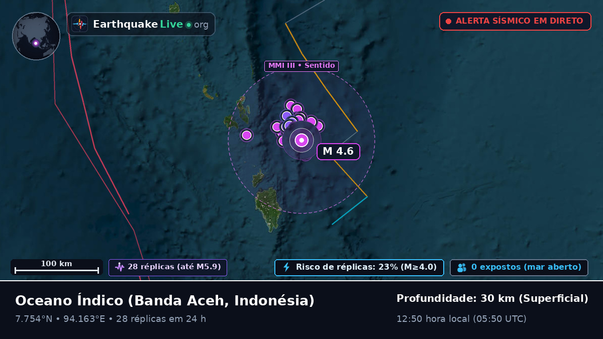 Oceano Índico (Indonésia)