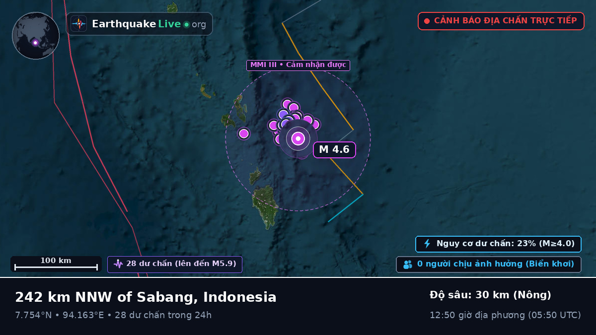 Ấn Độ Dương (Indonesia)