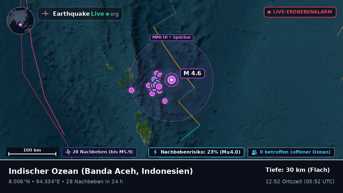 Indischer Ozean (Indonesien)