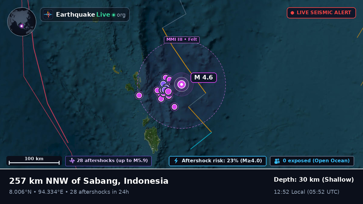 Indian Ocean (Indonesia)