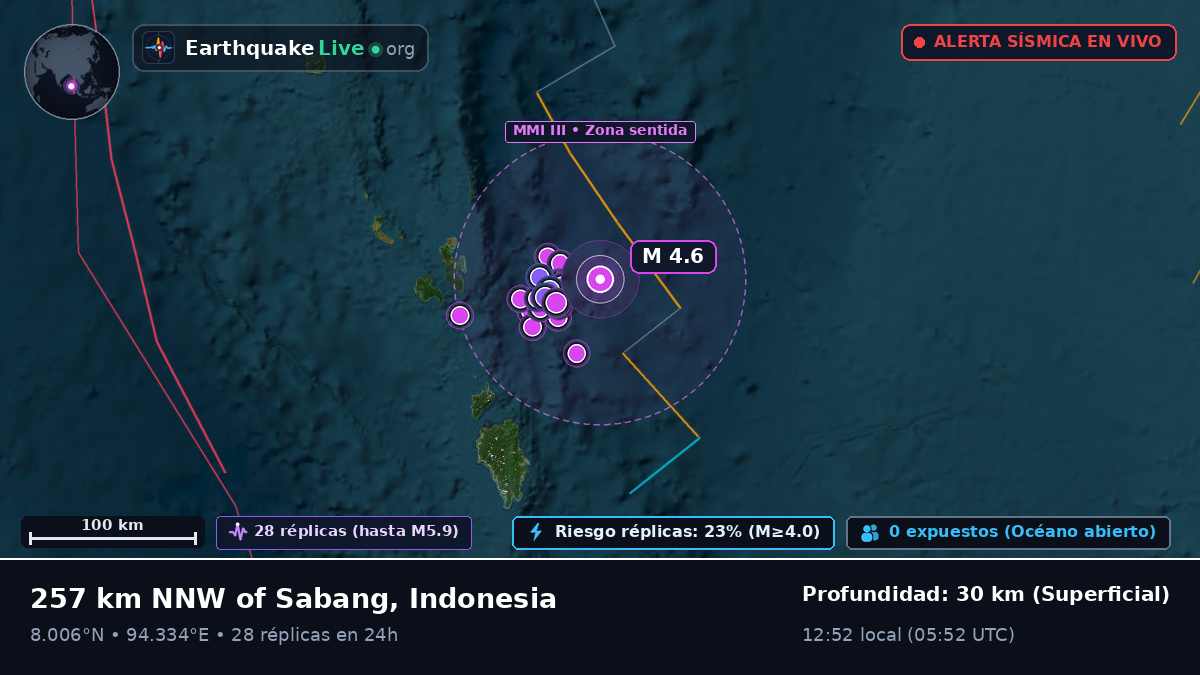 Océano Índico (Indonesia)