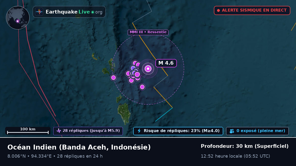 Océan Indien (Indonésie)