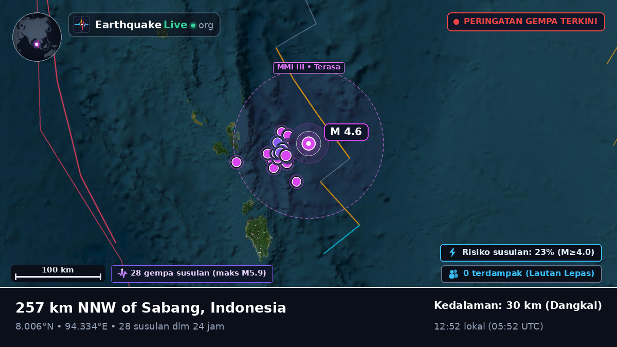 Samudra Hindia (Indonesia)