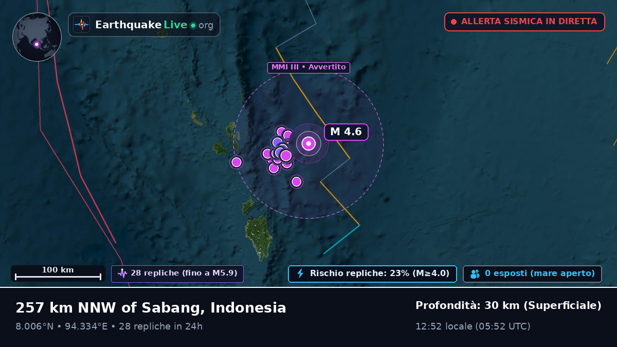 Oceano Indiano (Indonesia)