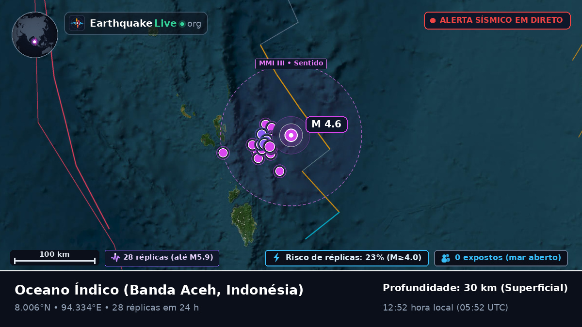 Oceano Índico (Indonésia)