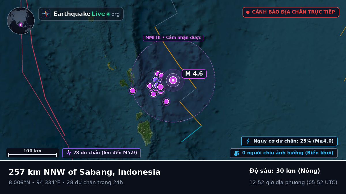 Ấn Độ Dương (Indonesia)