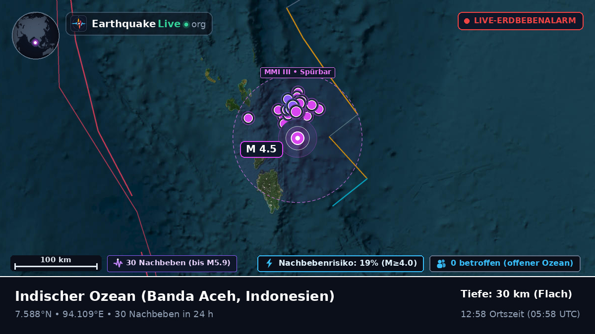 Indischer Ozean (Indonesien)