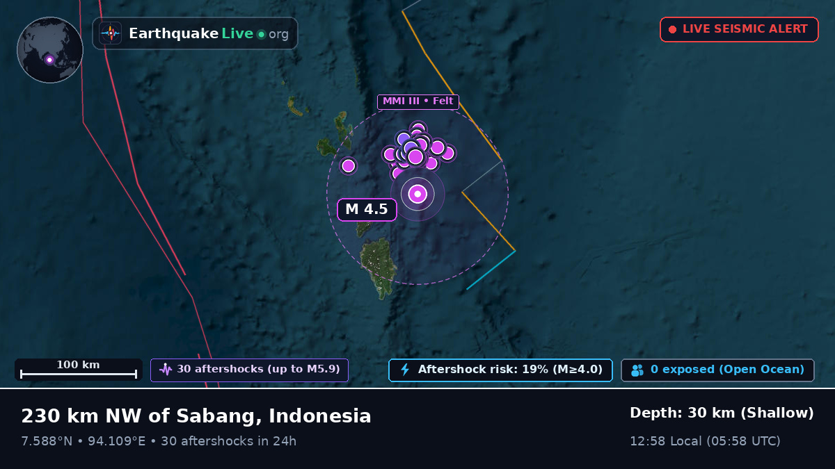 Indian Ocean (Indonesia)