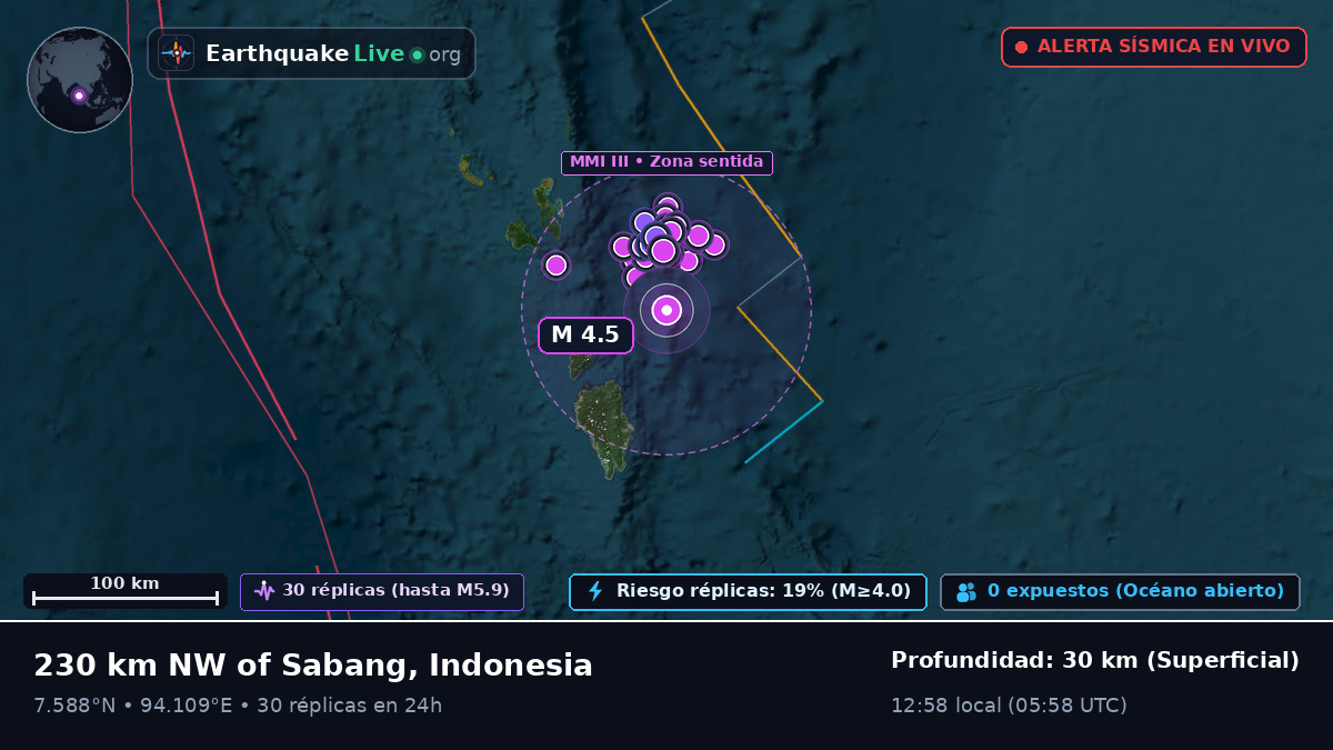 Océano Índico (Indonesia)