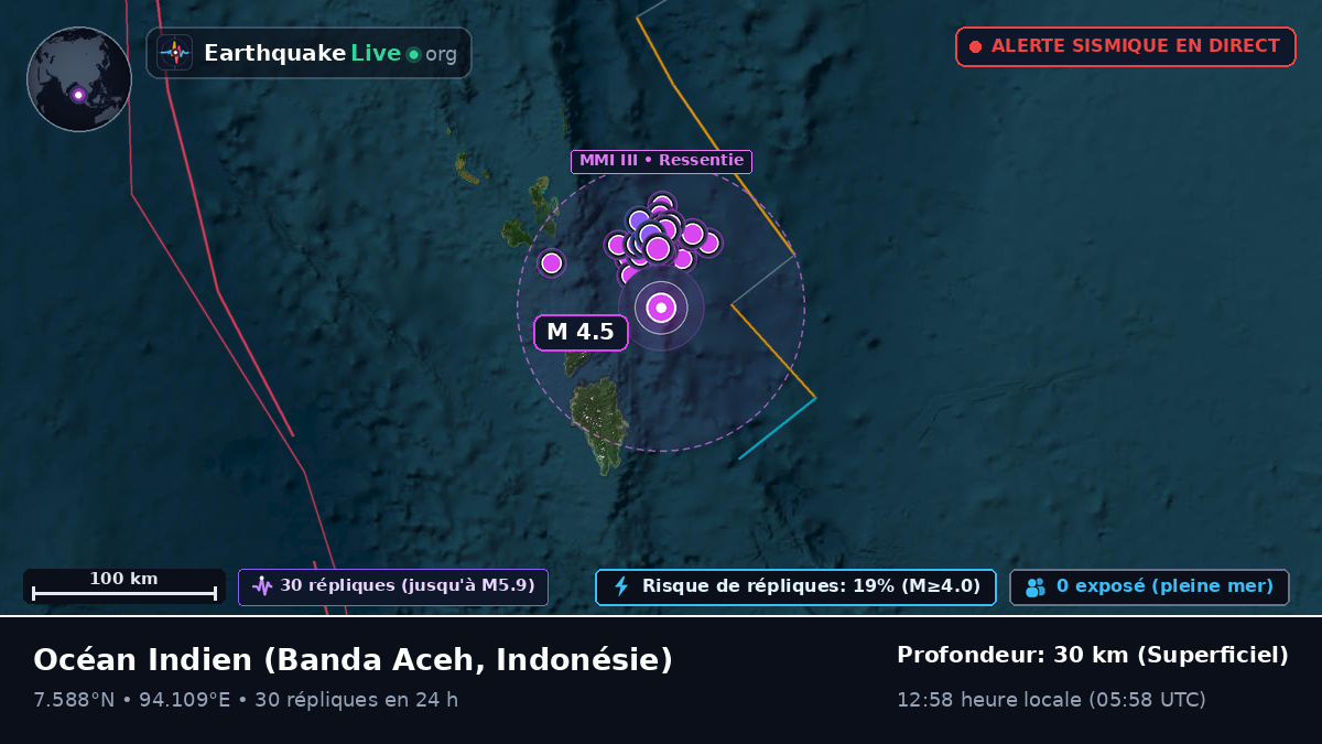 Océan Indien (Indonésie)