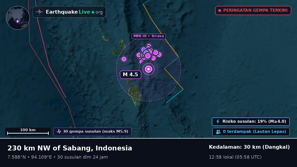 Samudra Hindia (Indonesia)