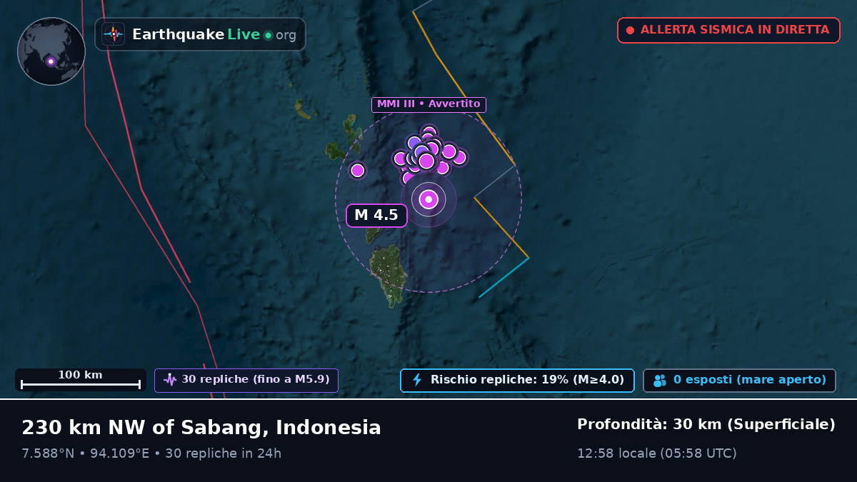 Oceano Indiano (Indonesia)