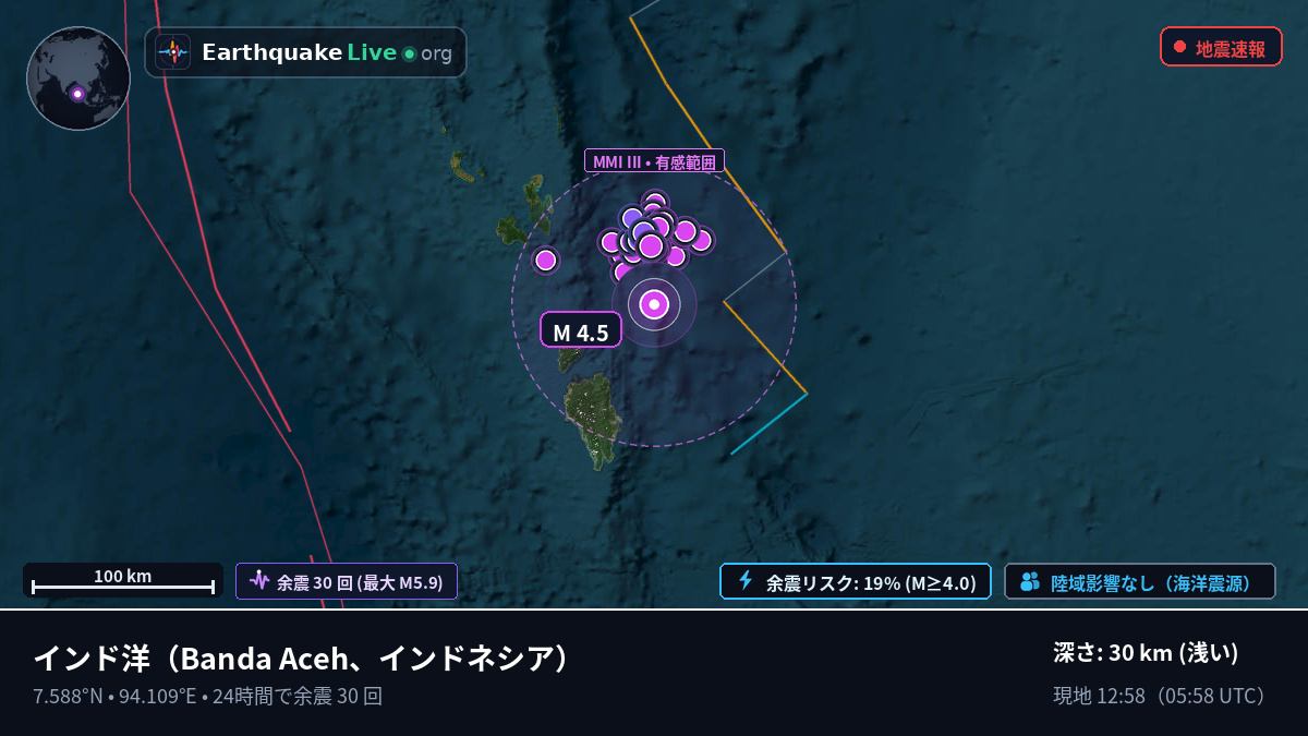 インド洋 (インドネシア)