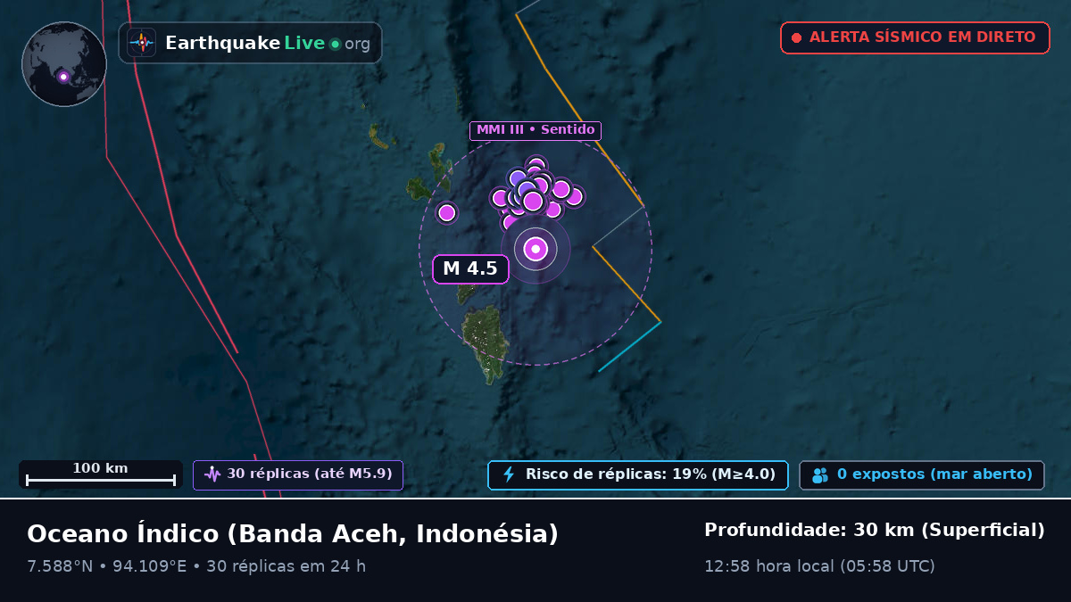 Oceano Índico (Indonésia)
