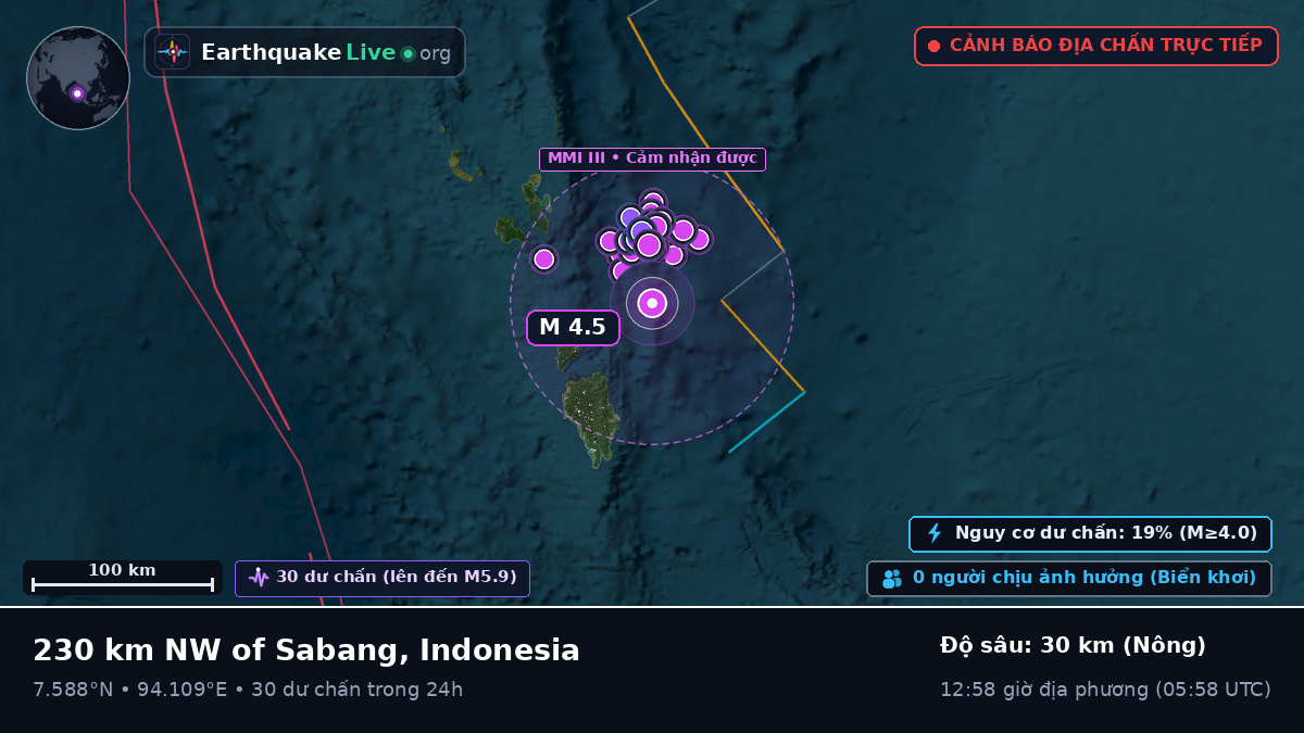 Ấn Độ Dương (Indonesia)