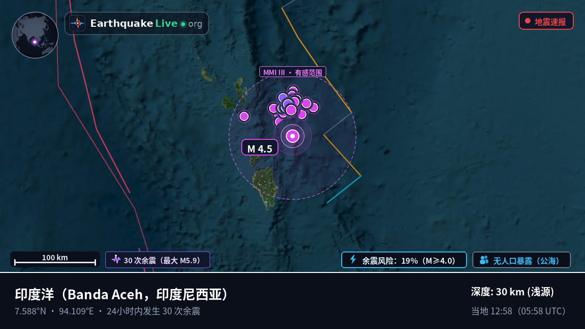 印度洋 (印度尼西亚)