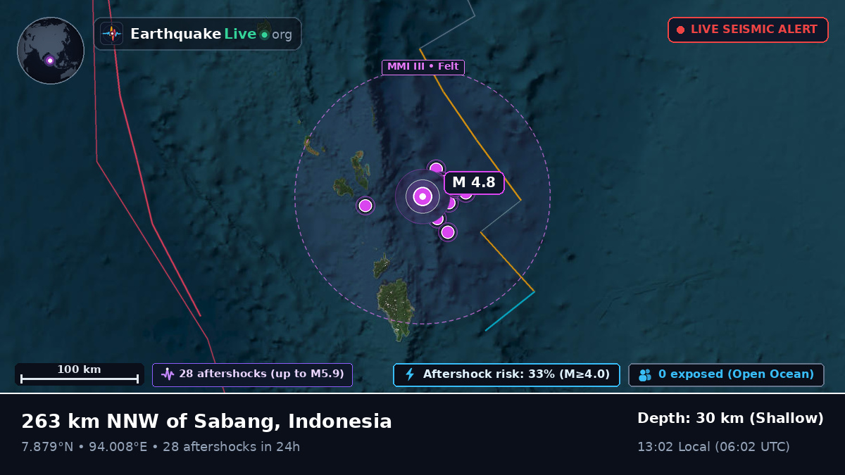 Indian Ocean (Indonesia)