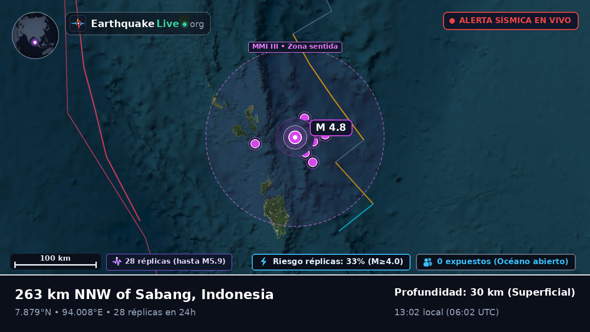 Océano Índico (Indonesia)