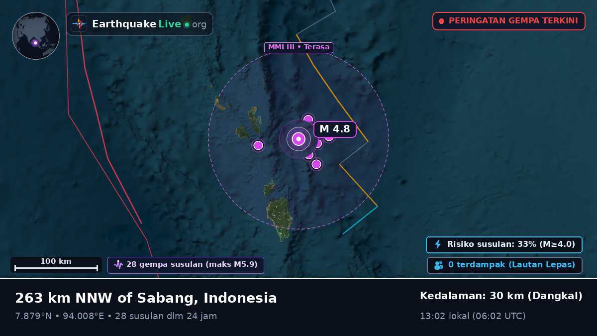 Samudra Hindia (Indonesia)