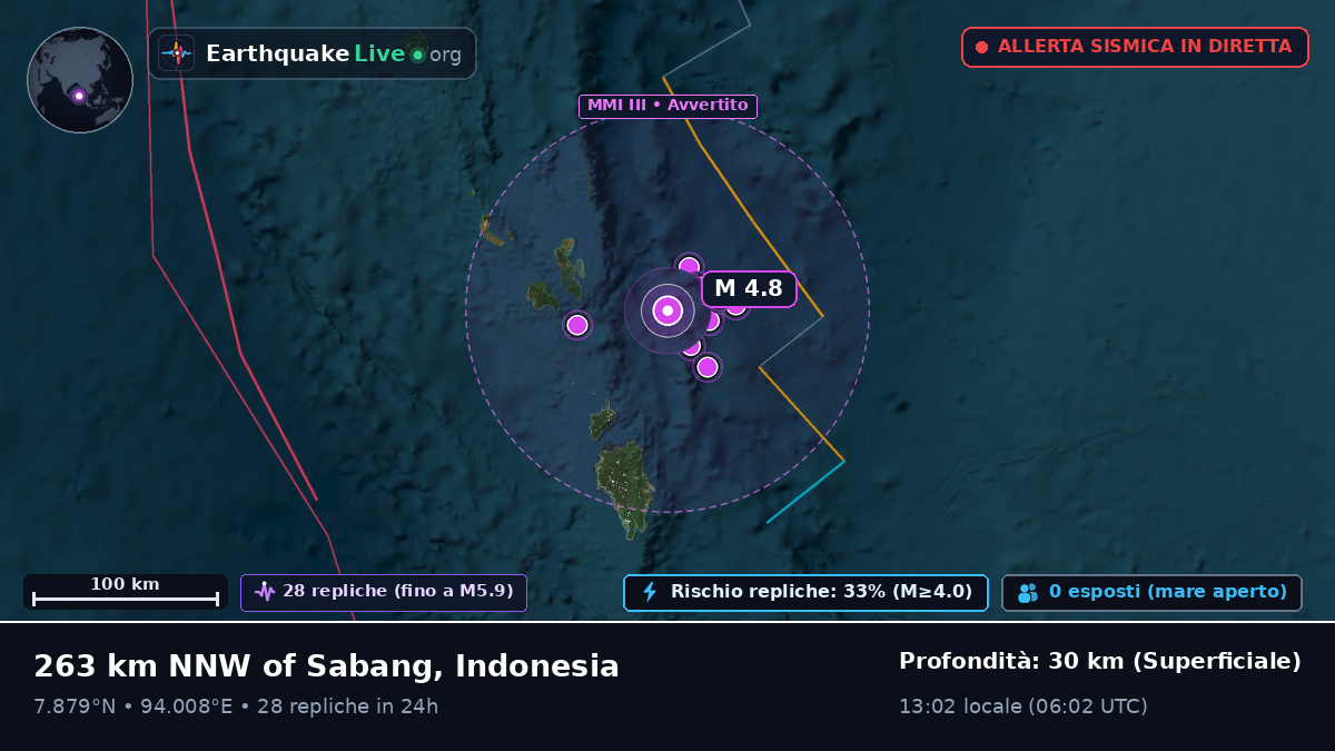 Oceano Indiano (Indonesia)