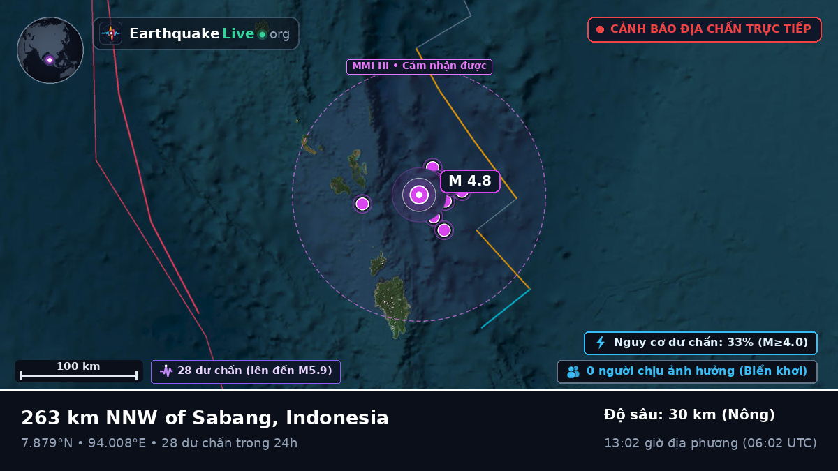 Ấn Độ Dương (Indonesia)