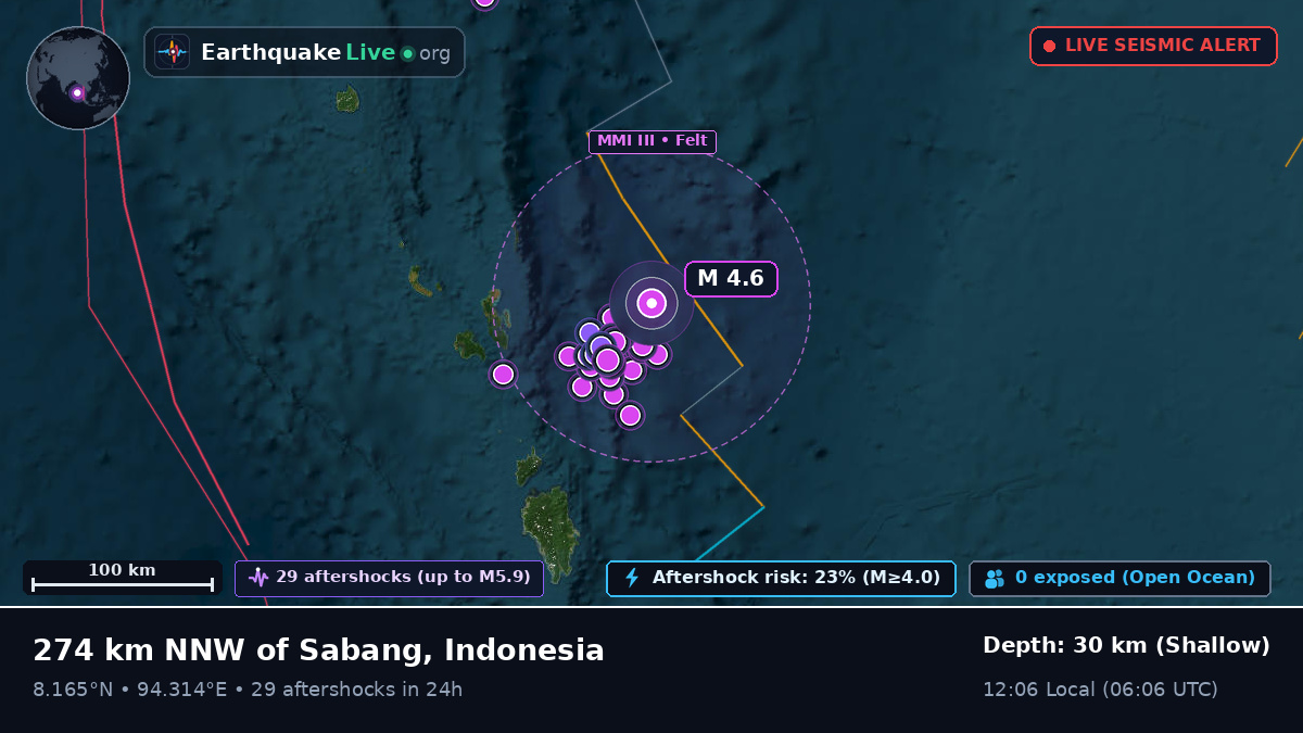 Indian Ocean (Indonesia)