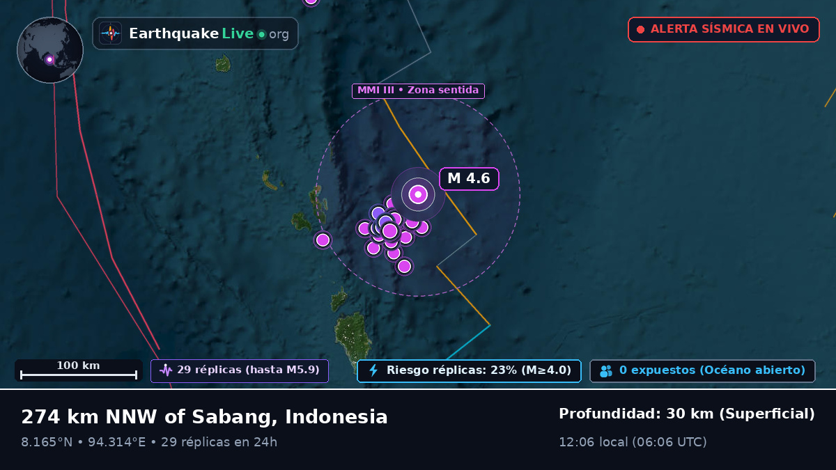 Océano Índico (Indonesia)