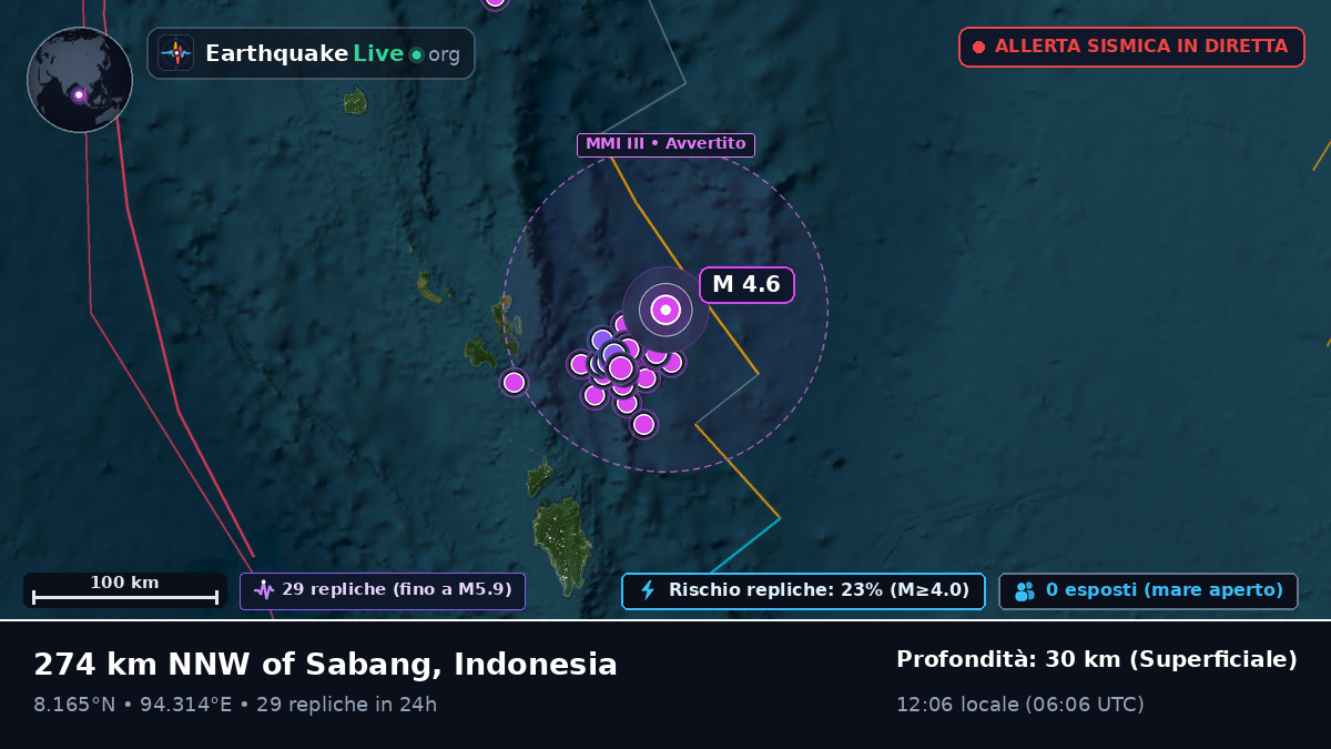 Oceano Indiano (Indonesia)