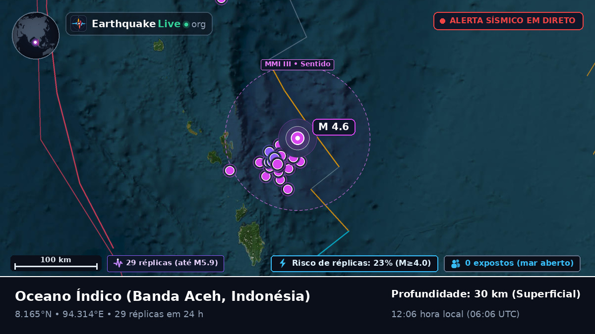 Oceano Índico (Indonésia)
