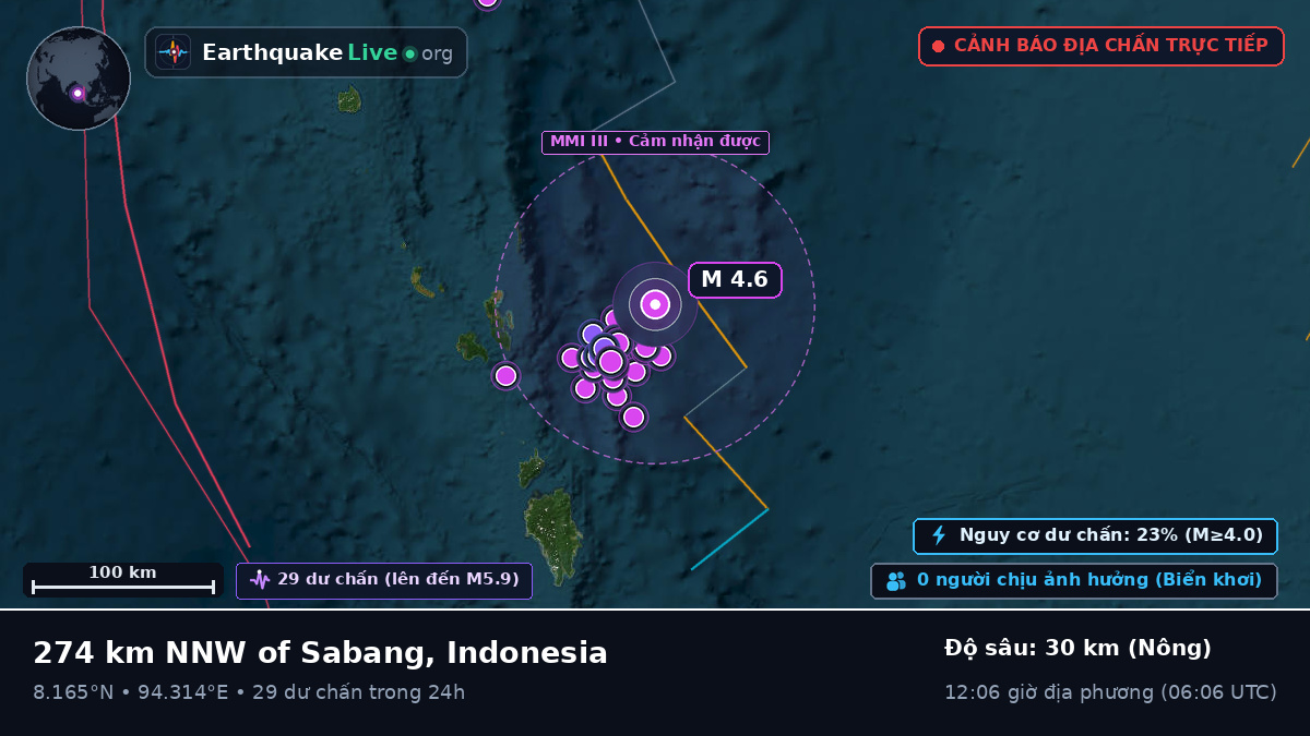 Ấn Độ Dương (Indonesia)