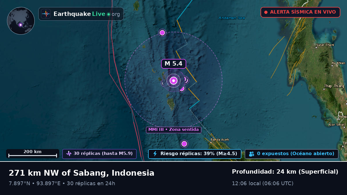 Océano Índico (Indonesia)