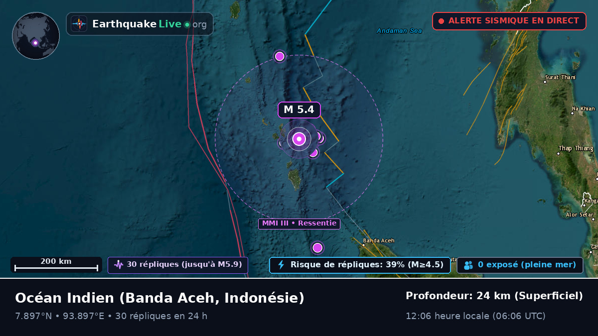 Océan Indien (Indonésie)