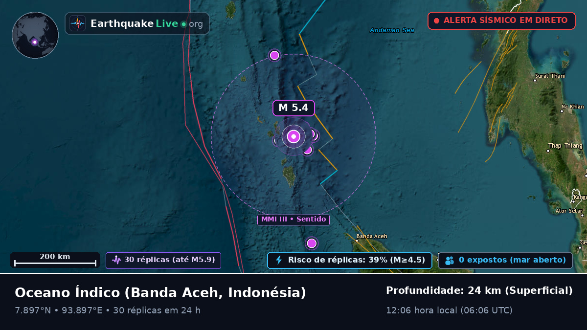 Oceano Índico (Indonésia)