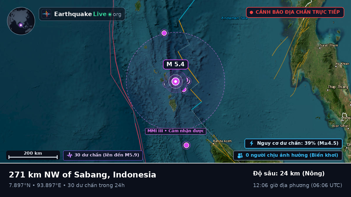 Ấn Độ Dương (Indonesia)