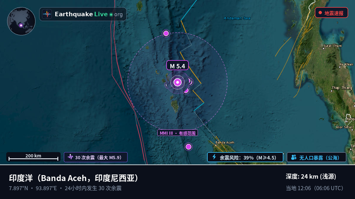 印度洋 (印度尼西亚)